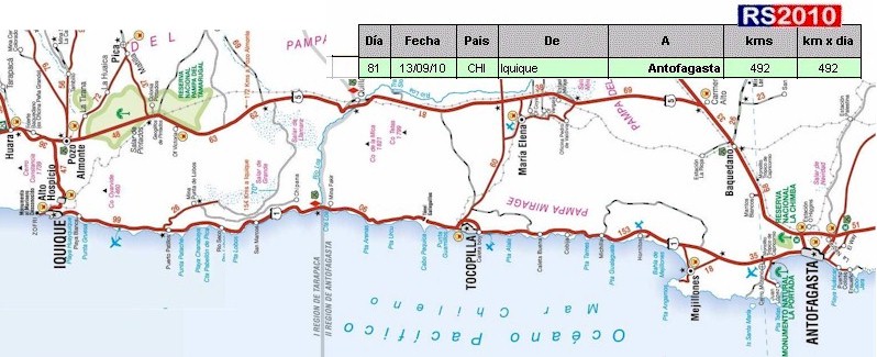 Iquique - Antofagasta