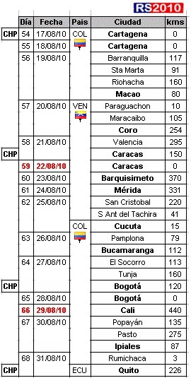 Hoja de Ruta Colombia y Vanezuela